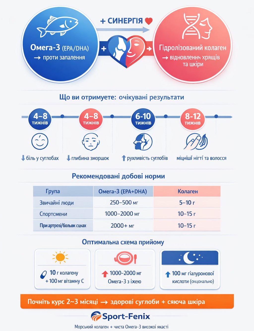 sport-fenix|здоров'я суглобів 