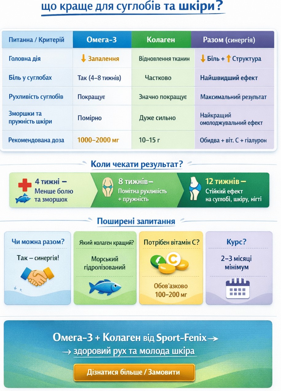 sport-fenix|здоров'я суглобів 